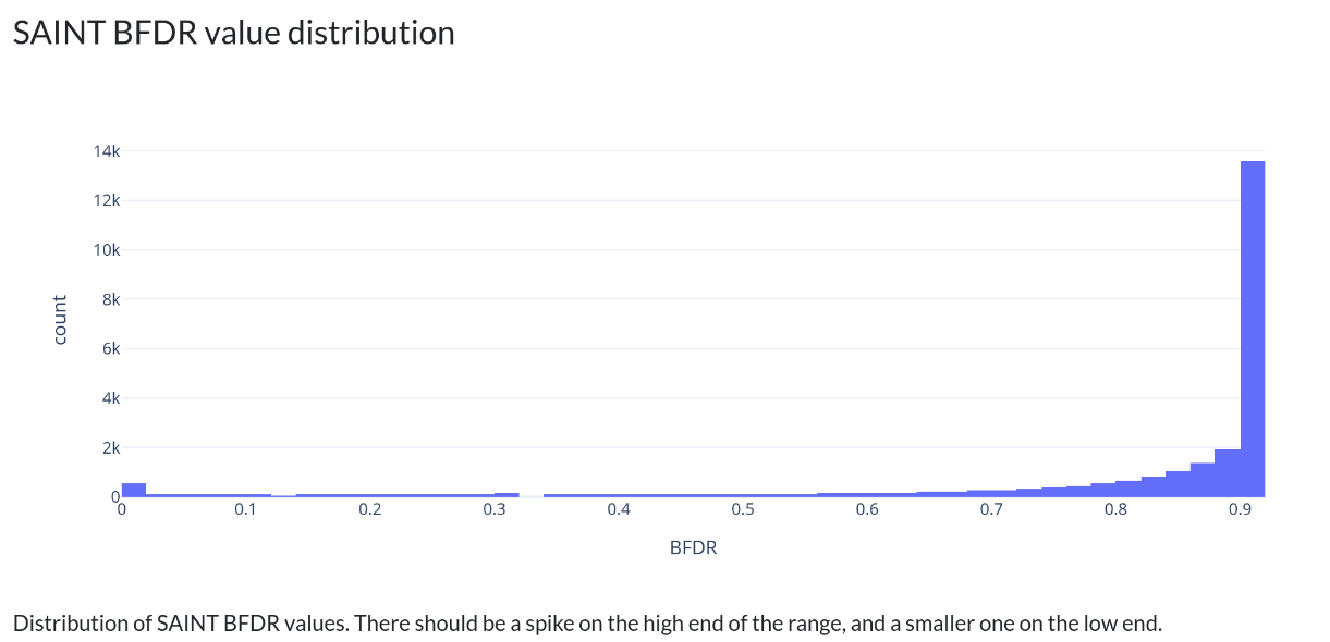 BFDR distribution