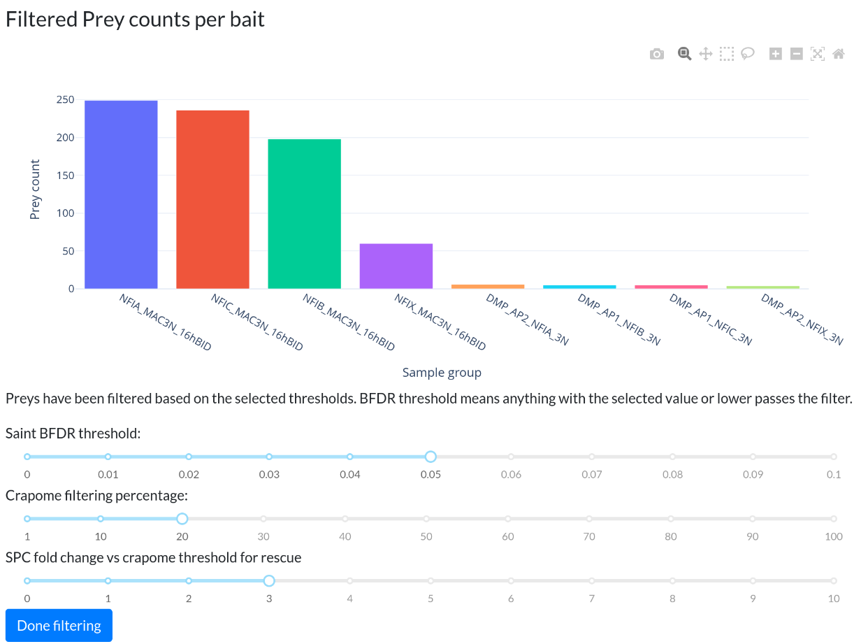 Filtered counts