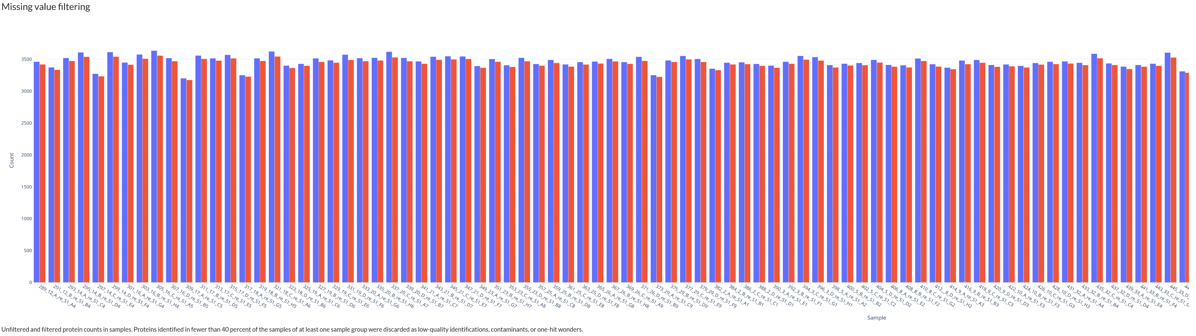 Missing value filtering