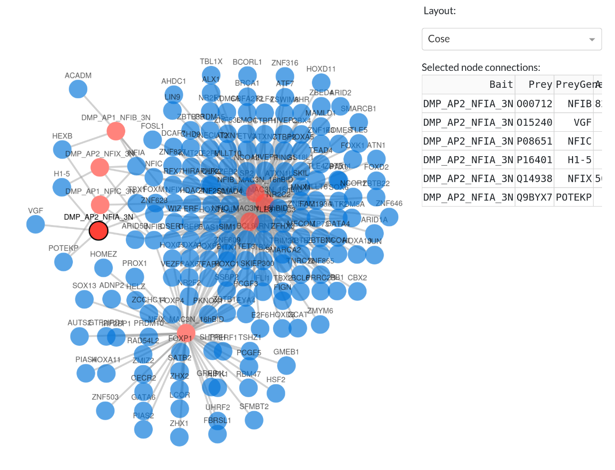 Network plot