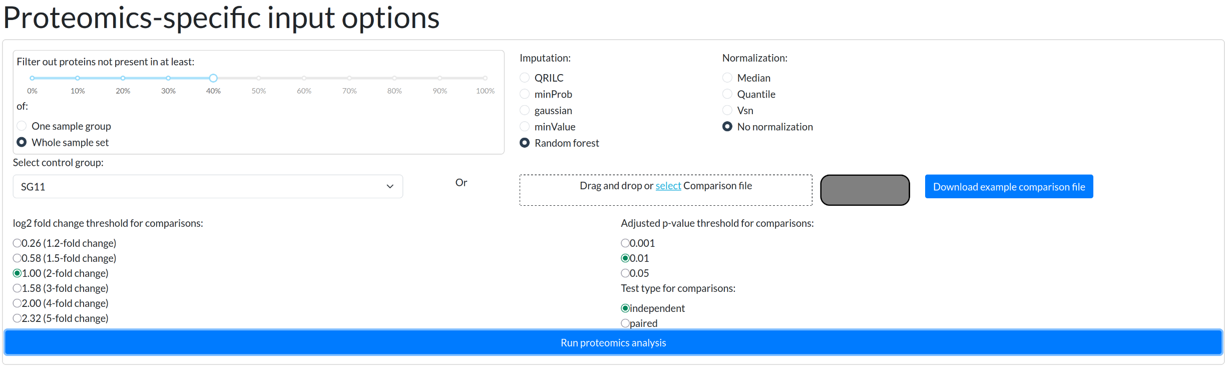 Proteomics input panel